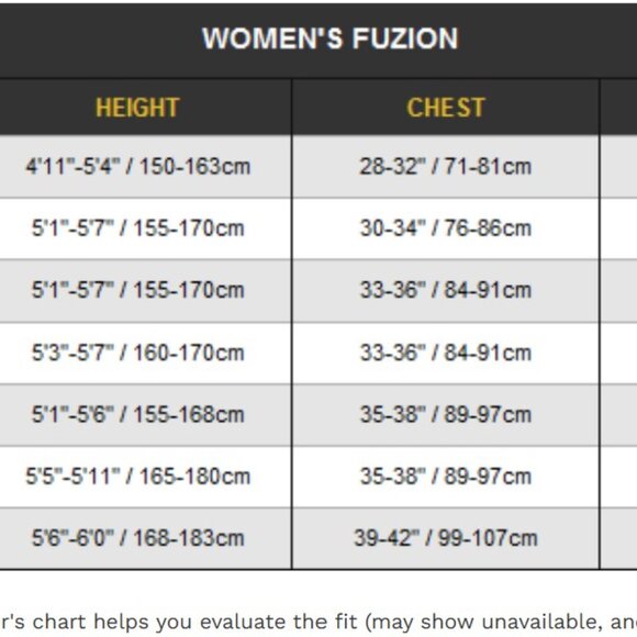 ZOOT FUZION Sleeveless Wetsuit Size Small Excellent Used Condition - Picture 10 of 12